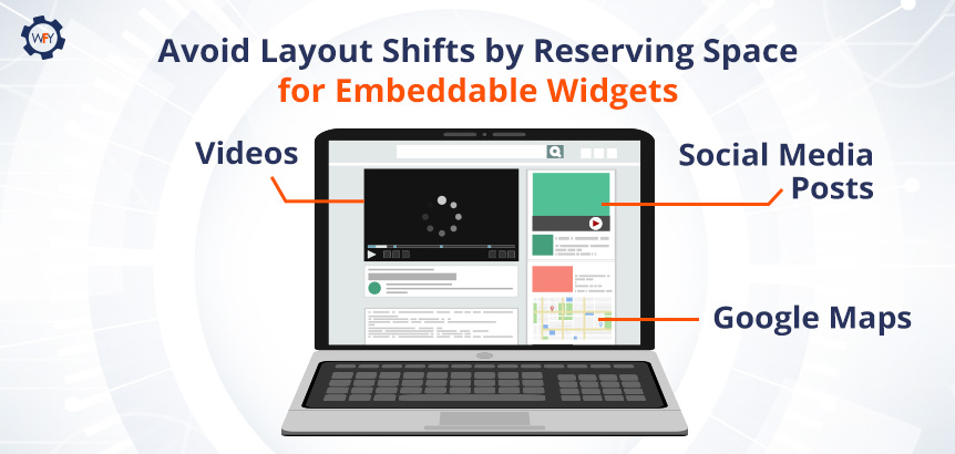 Laptop Displaying Page With Enough Embeddable Space for Video, Social Media Post and Google Map Widgets