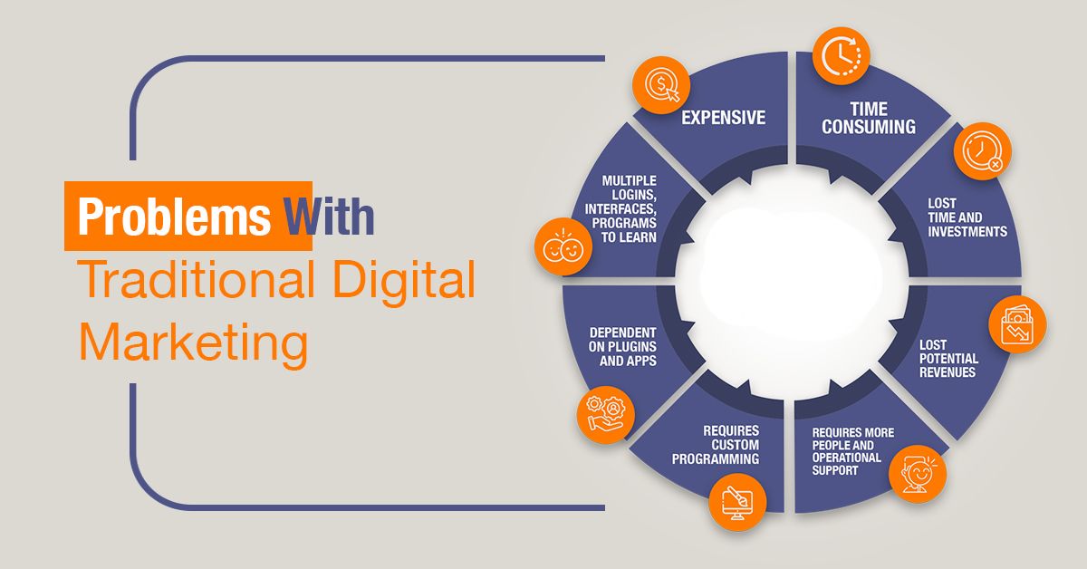 Problems with traditional digital marketing