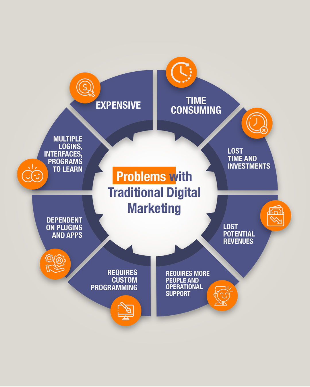 Problems with traditional digital marketing