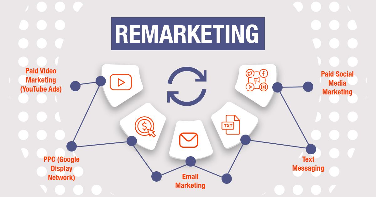 REMARKETING