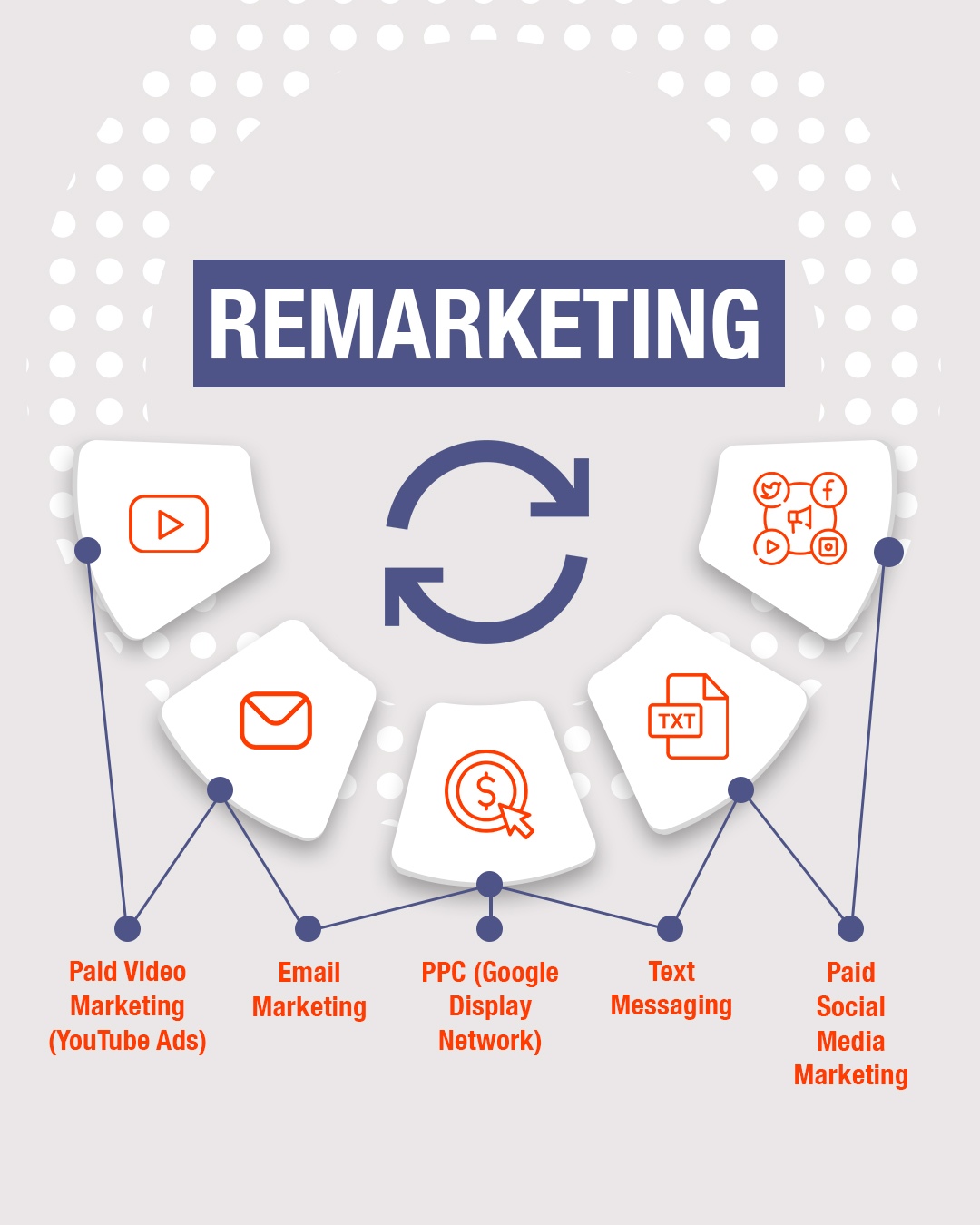 REMARKETING